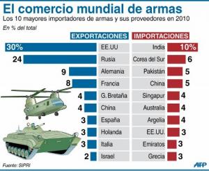 201426_ComercioArmas