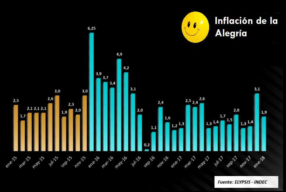 20180225 - Inflacion de la alegria