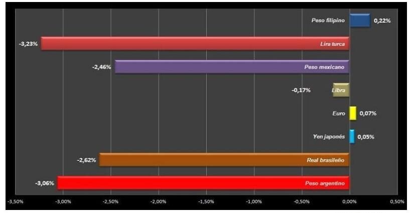 2018 - Argentina es líder mundial,pero en devaluación, tasas de interés e inflación1