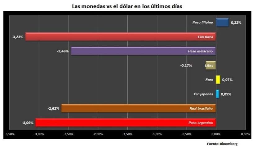 2018 - Argentina es líder mundial,pero en devaluación, tasas de interés e inflación1