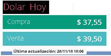 Dólar