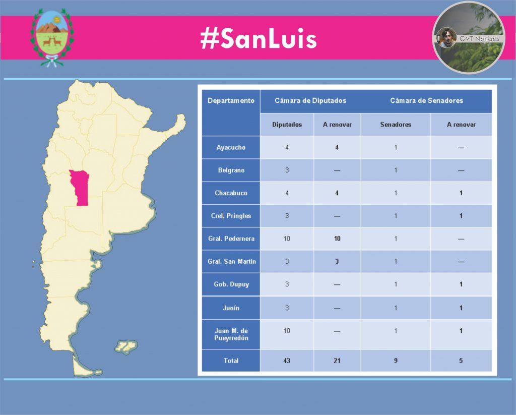 Elecciones 2019 San Luis