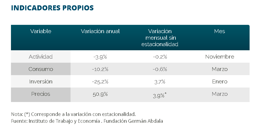 consumo Argentina