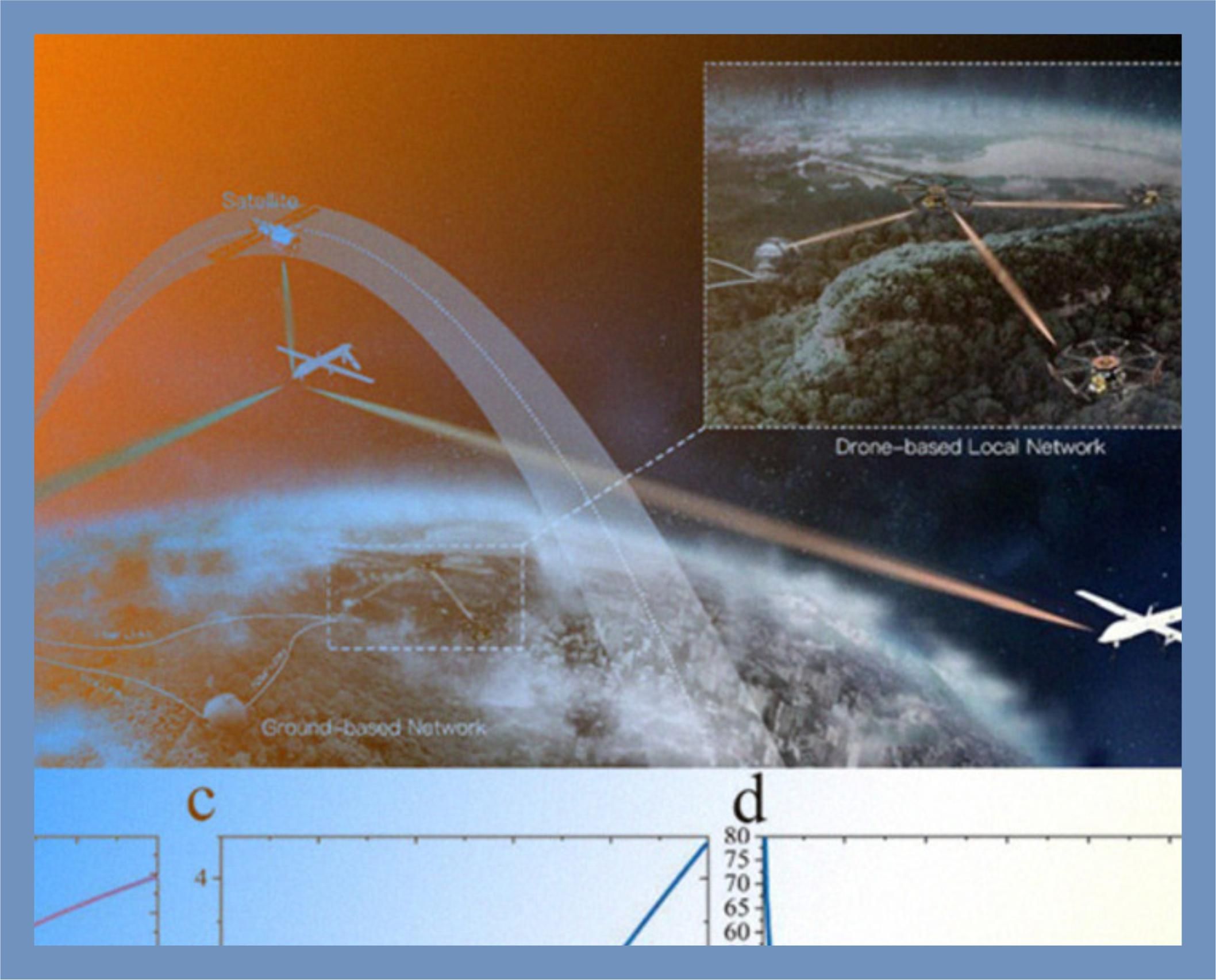 20190717 - China quiere proporcionar comunicación cuántica desde el aire a través de drones