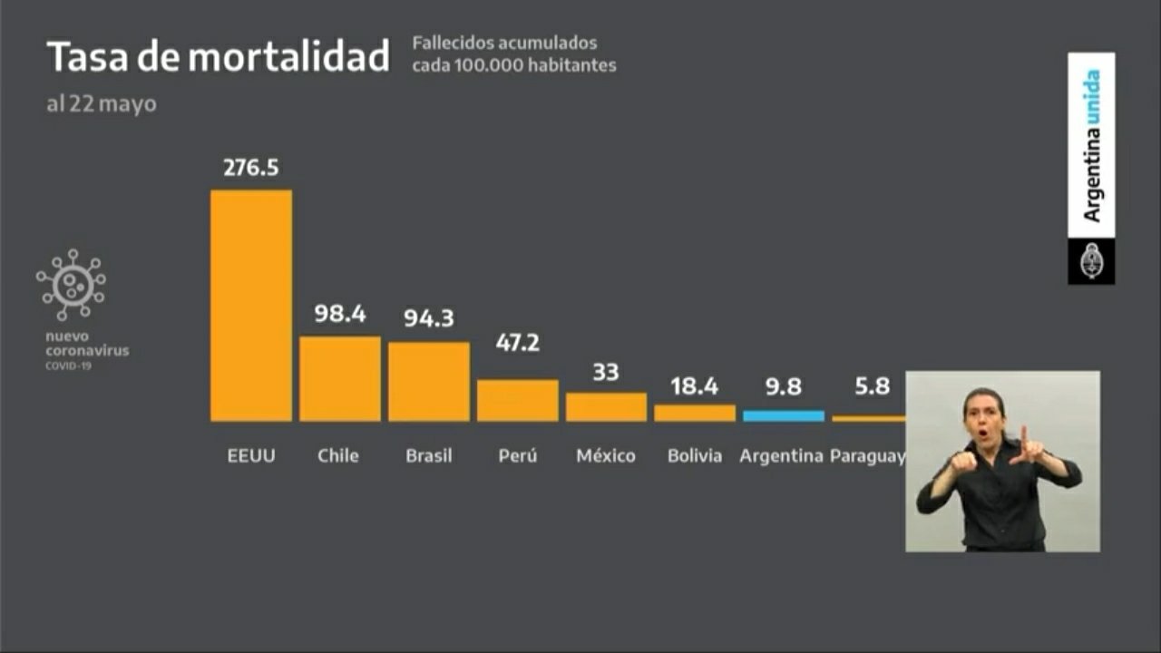 Aislamiento Social