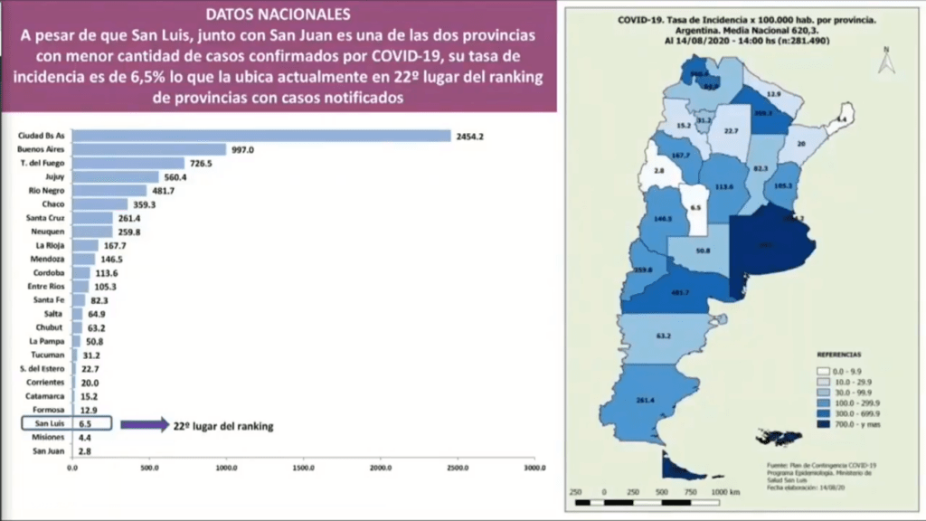 San Luis nuevas medidas