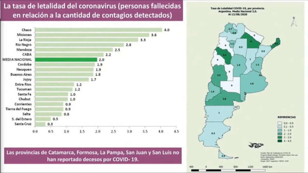 San Luis nuevas medidas