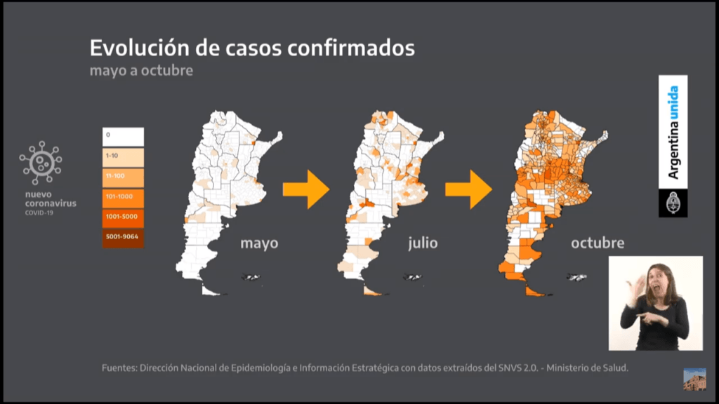 Estadisticas, pandemia, argentina