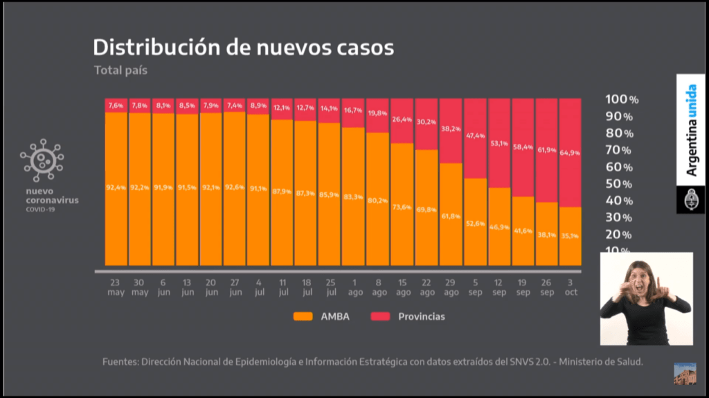 Estadisticas, pandemia, argentina