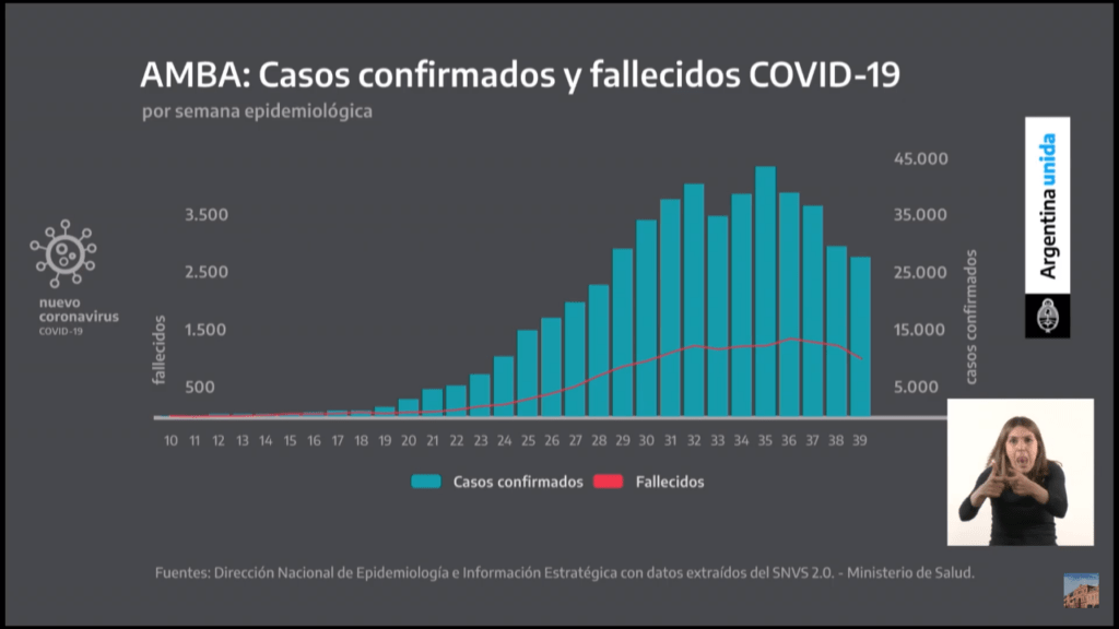 Alberto Fernández, el virus se ha diseminado por toda la Argentina