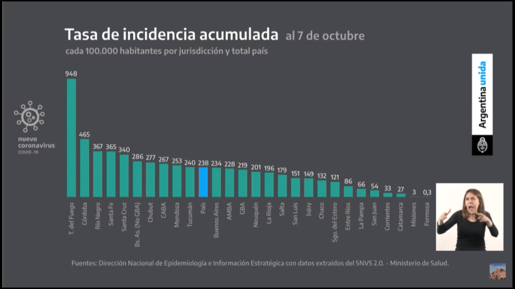 Alberto Fernández, el virus se ha diseminado por toda la Argentina