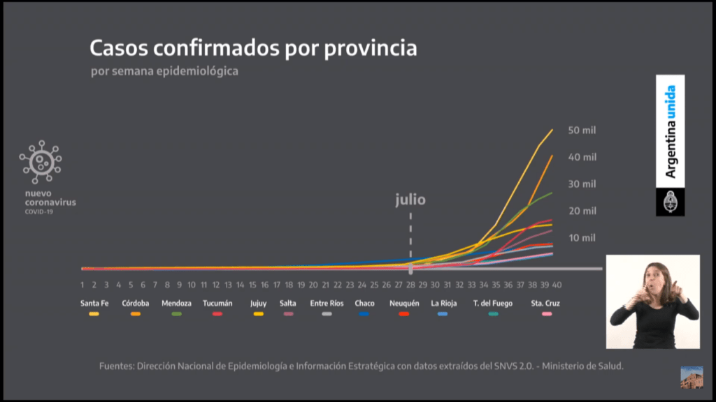 Alberto Fernández, el virus se ha diseminado