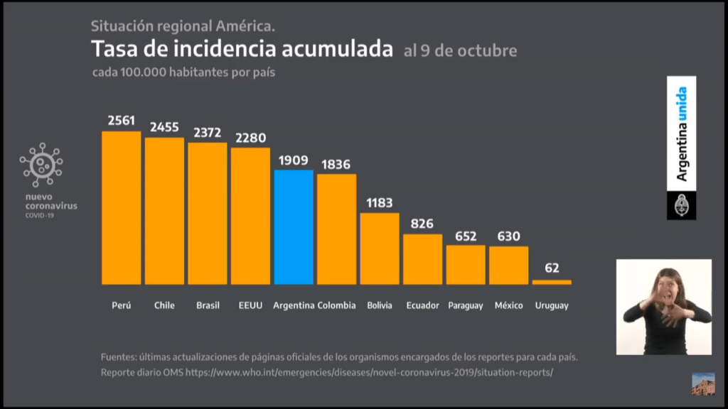 Estadisticas, pandemia, argentina