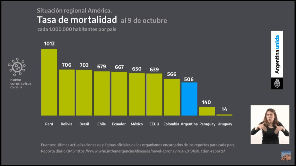 Alberto Fernández, sigamos cuidándonos