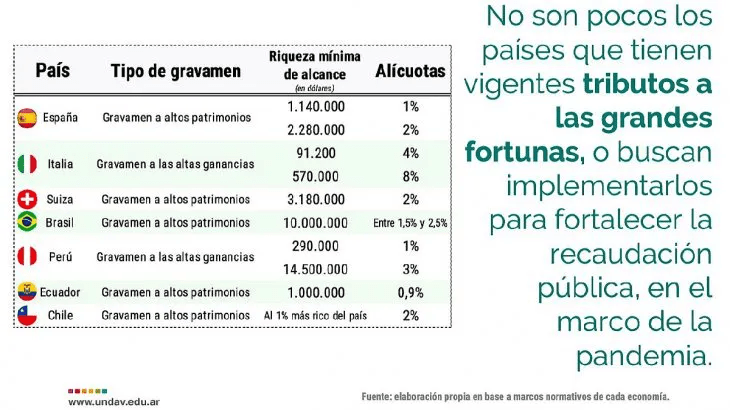 impuesto a las grandes fortunas, Universidad de Avellaneda,