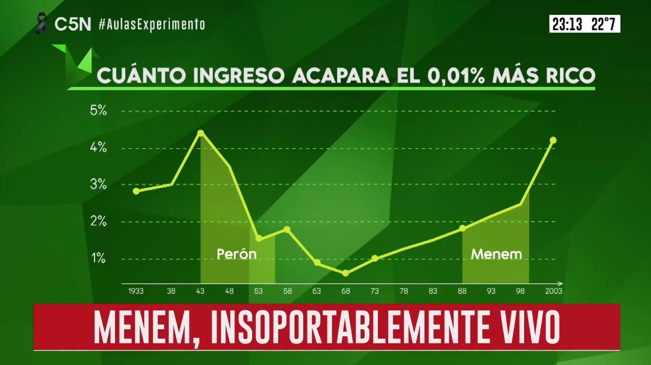 202102 - El legado economico de Menem insoportablemente vivo