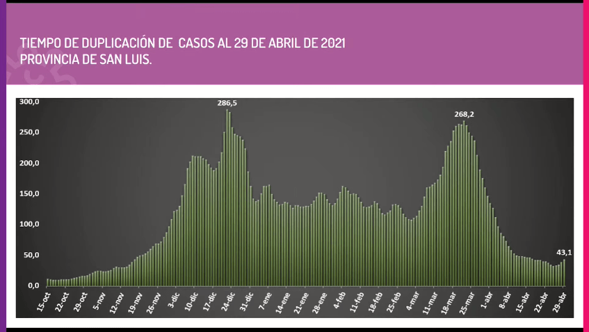 San Luis Cómo se aplicarán medidas Nación