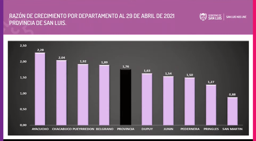 San Luis Cómo se aplicarán medidas Nación