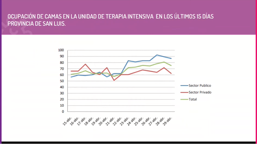 San Luis Cómo se aplicarán medidas Nación