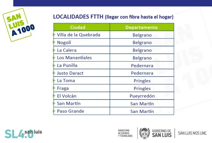 La Toma y 10 localidades contarán con conectividad a través de fibra óptica. 