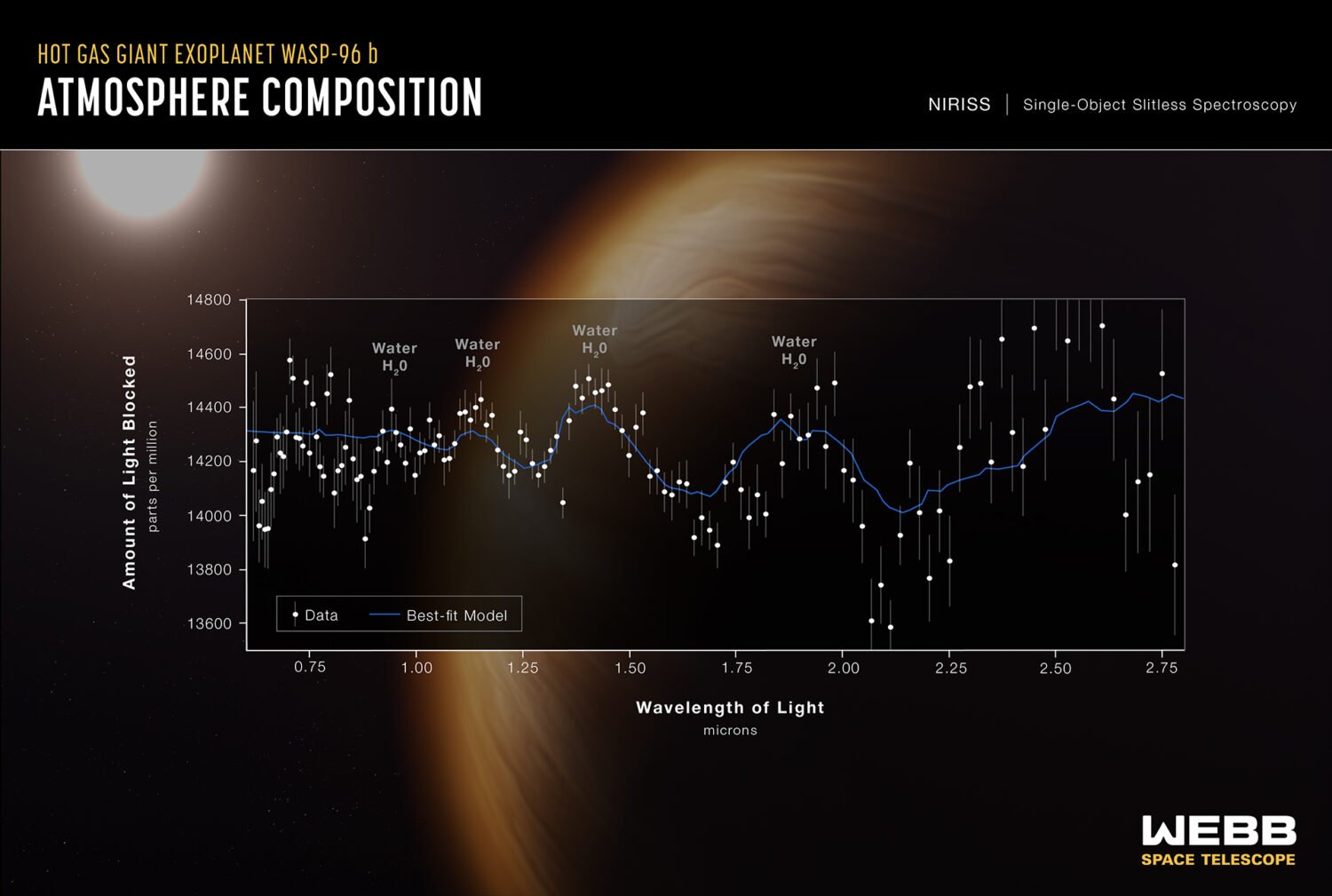 20220714 - Nasa - James Web - Avispa-96b - main_image_exoplanet_wasp