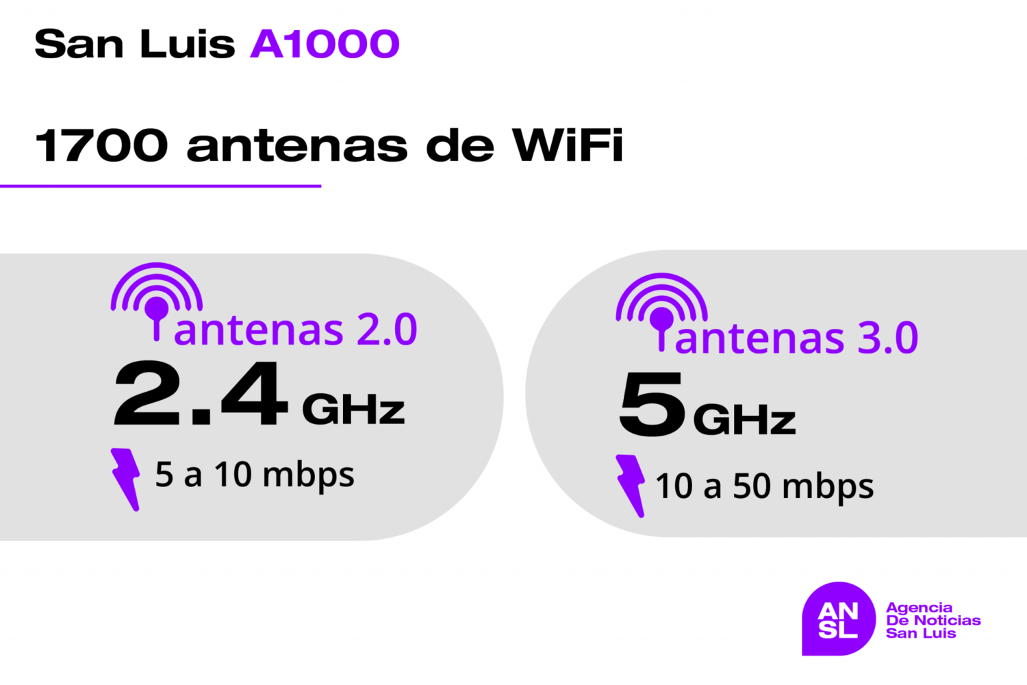 San Luis es la provincia más digital del país