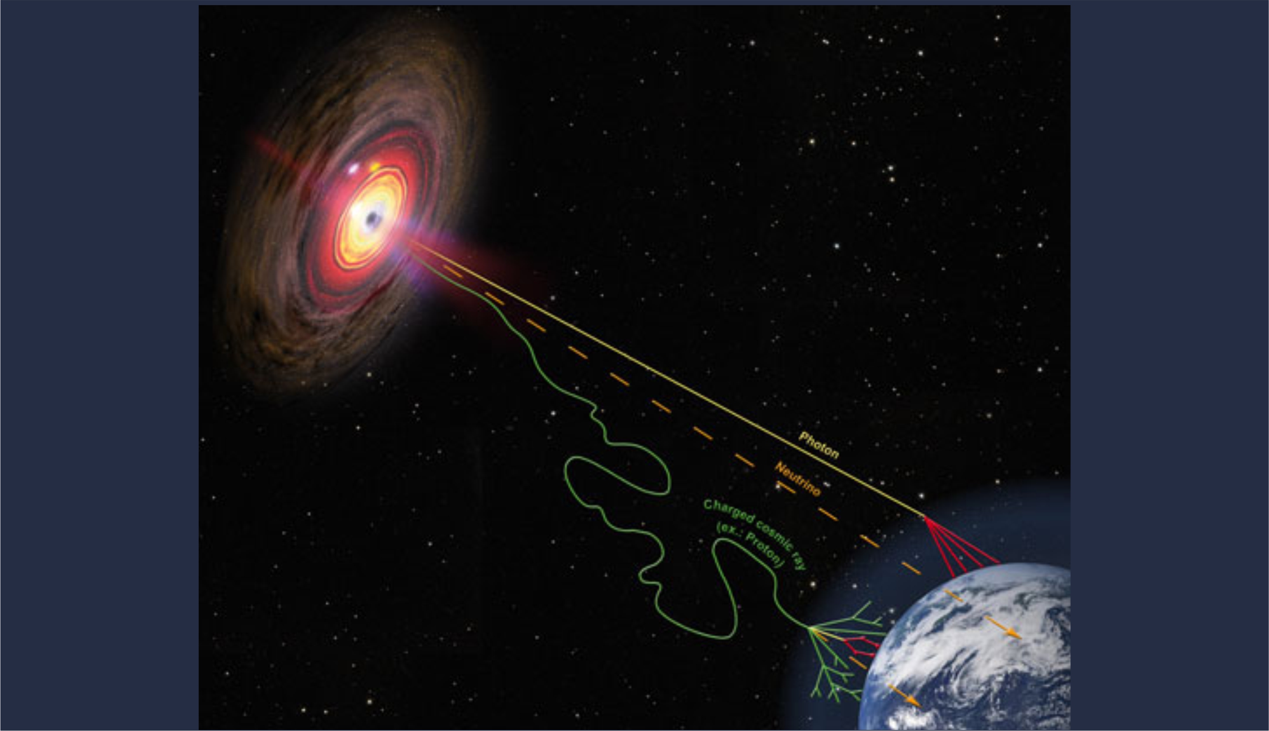 20230104 - Astrónomos argentinos detectan un Blazar - hap-astroparticle.org